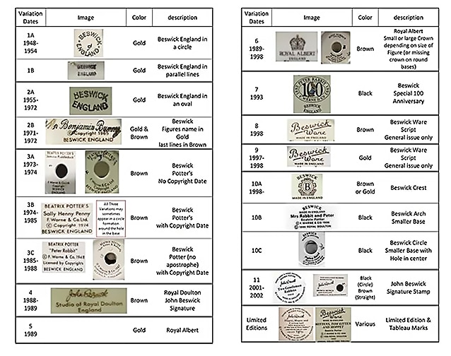 Beswick Backstamps over time – click on image for link