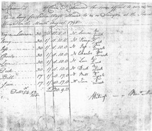 This payroll from August 1795 shows the payroll for enslaved sawyers working at the President’s House – Simon, Jerry, Jef, Charles, Len, Dick, Bill, and Jim. Enslaved workers were typically noted in the payrolls with an “N” of “Negro” to indicate their status. – National Archives and Records Administration